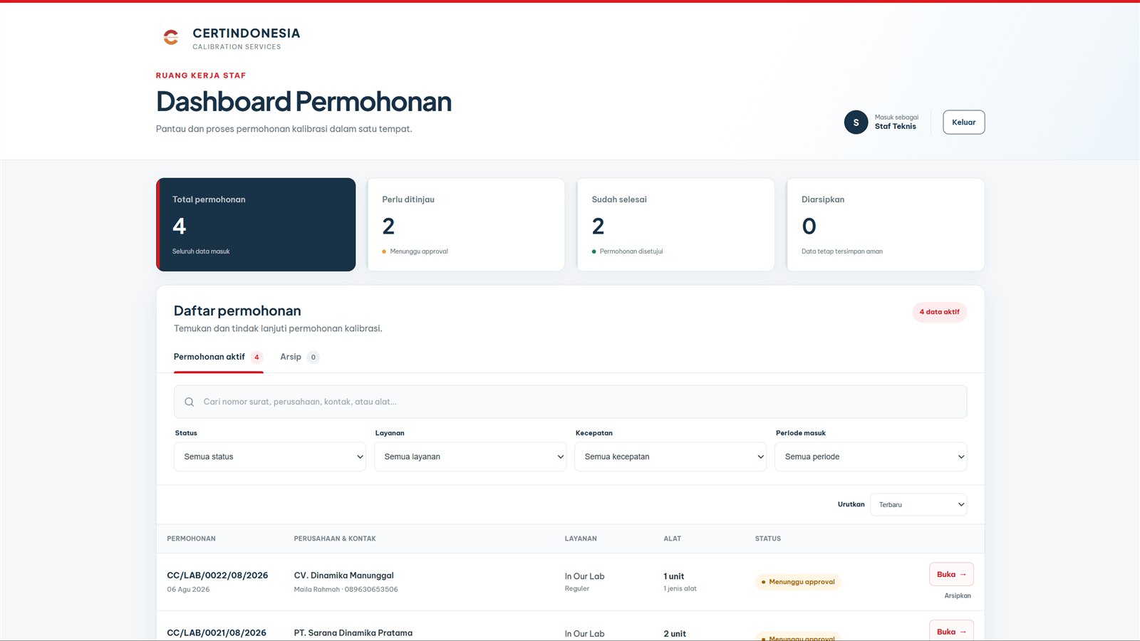 Certindo staff dashboard with request summaries, search, filters, and application statuses
