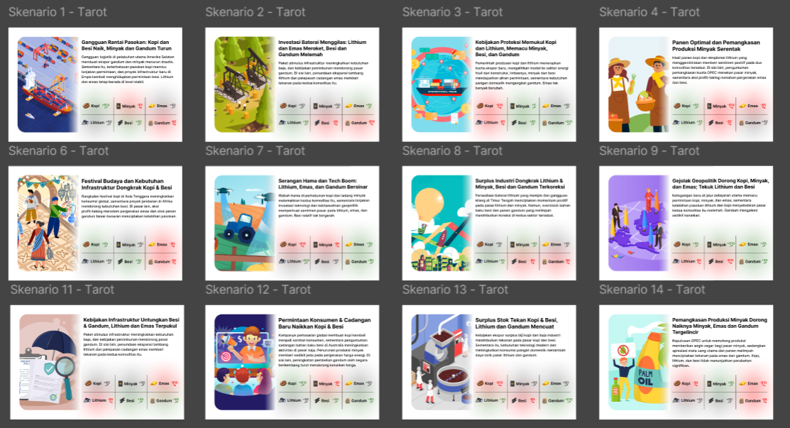 Chaos Stock scenario card collection with multi-commodity market effects