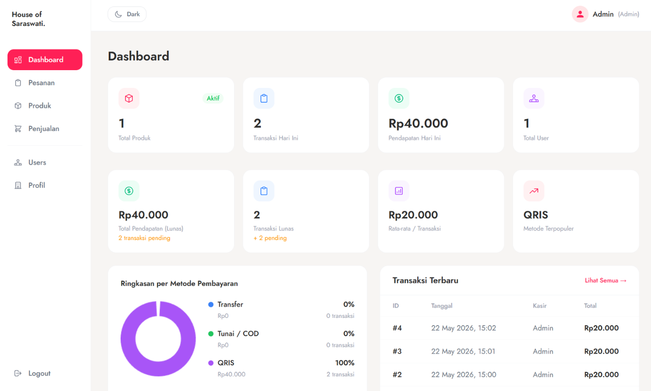 House of Saraswati admin dashboard with sales, transaction, and payment summaries