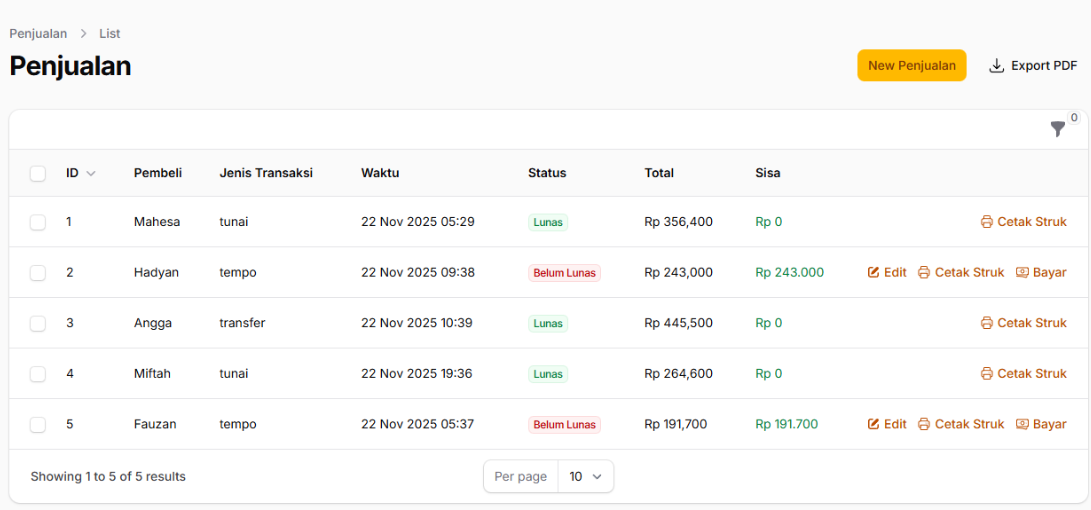 Yohan Farm sales table showing payment status and outstanding balances